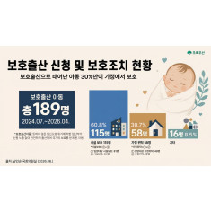 초록우산 "태어난 보호출산 아동, 가정 환경에서 보호해야"