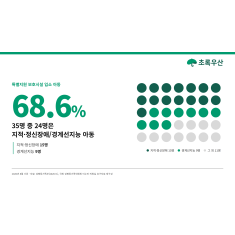 시설 입소 친족 성폭력 피해 아동 70% 지적·정신장애, 경계선지능...